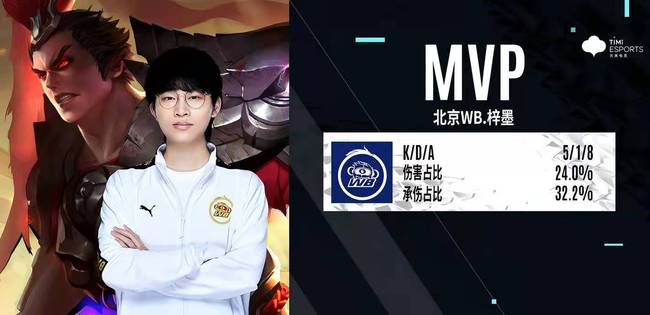 的得分率较 的得分率较